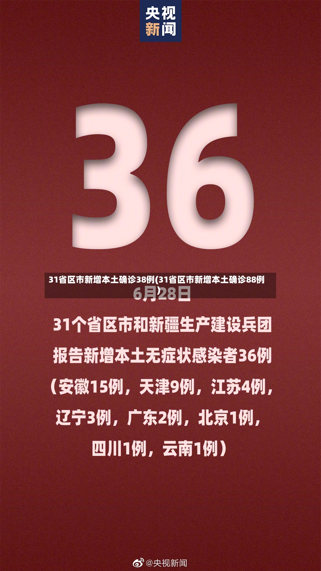 31省区市新增本土确诊38例(31省区市新增本土确诊88例)