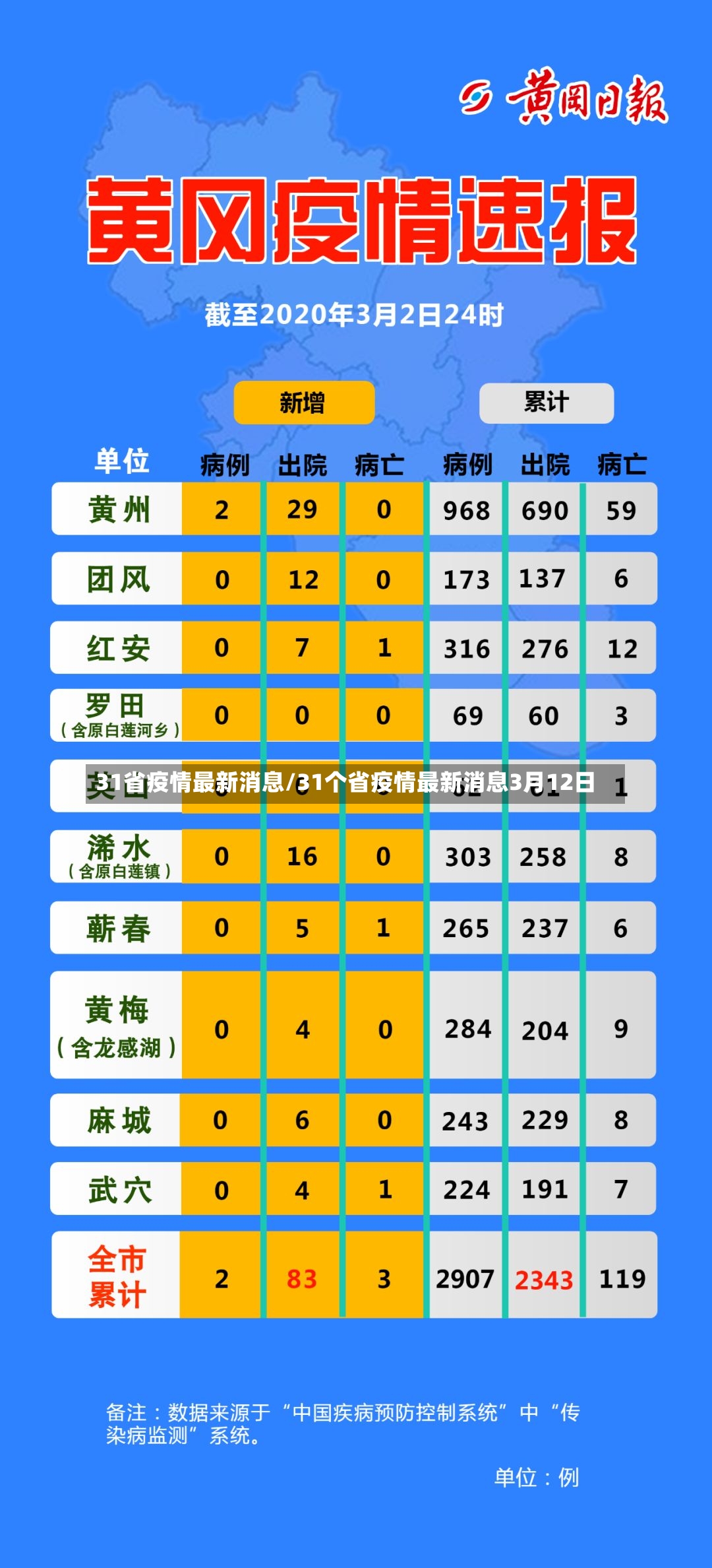 31省疫情最新消息/31个省疫情最新消息3月12日