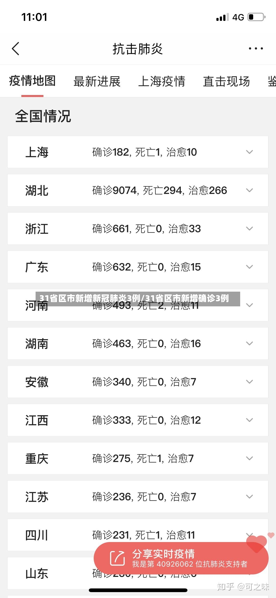 31省区市新增新冠肺炎3例/31省区市新增确诊3例