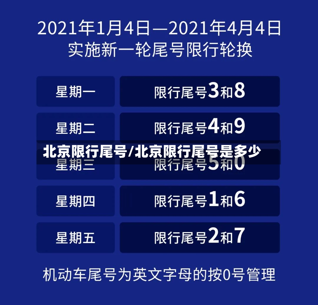 北京限行尾号/北京限行尾号是多少-第2张图片