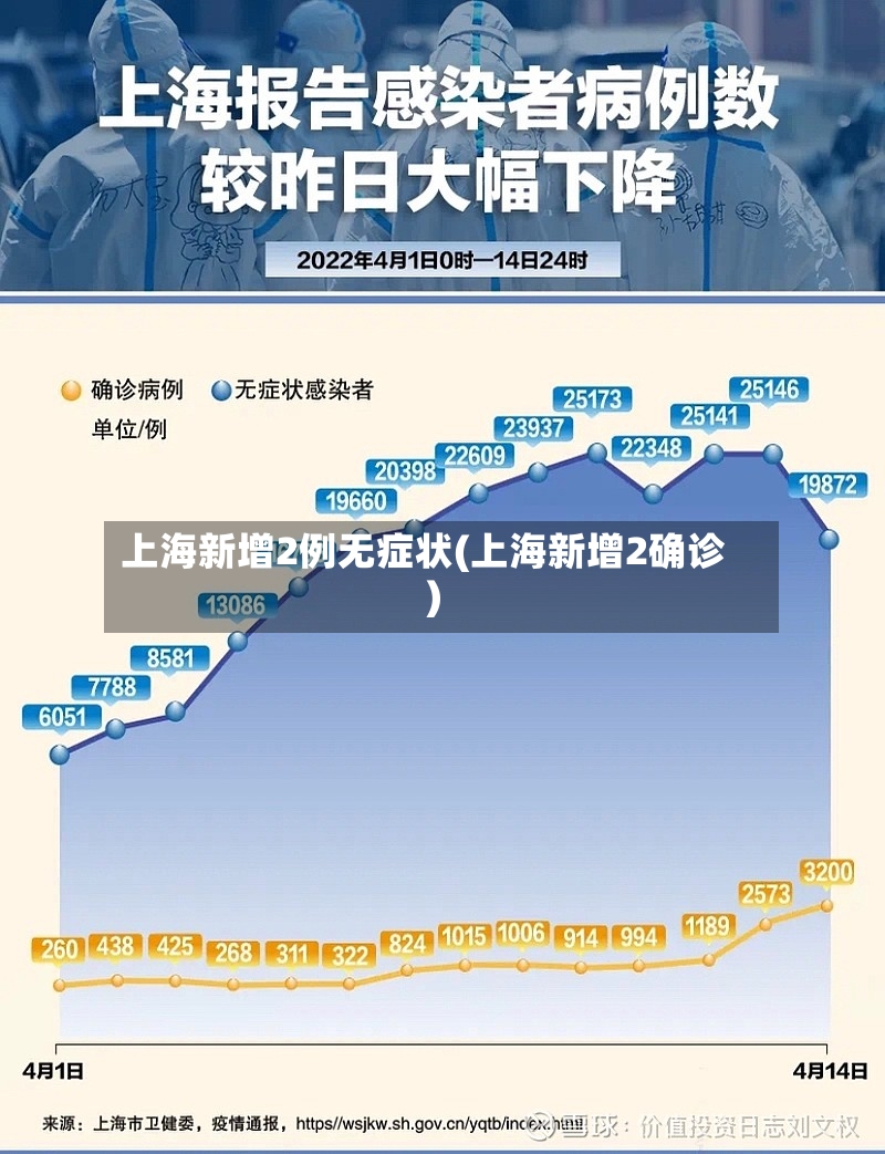 上海新增2例无症状(上海新增2确诊)