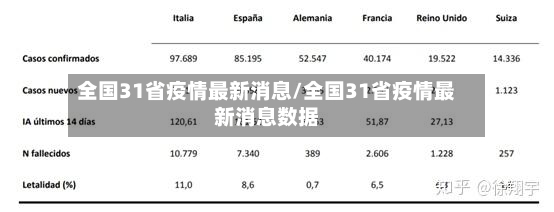 全国31省疫情最新消息/全国31省疫情最新消息数据-第2张图片