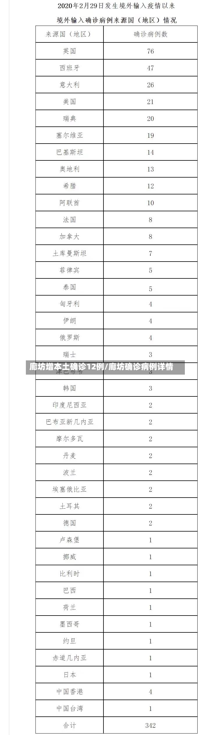 廊坊增本土确诊12例/廊坊确诊病例详情-第2张图片