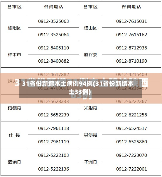 31省份新增本土病例94例(31省份新增本土33例)-第3张图片