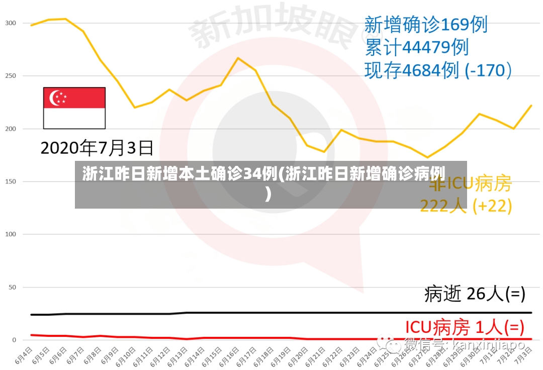 浙江昨日新增本土确诊34例(浙江昨日新增确诊病例)