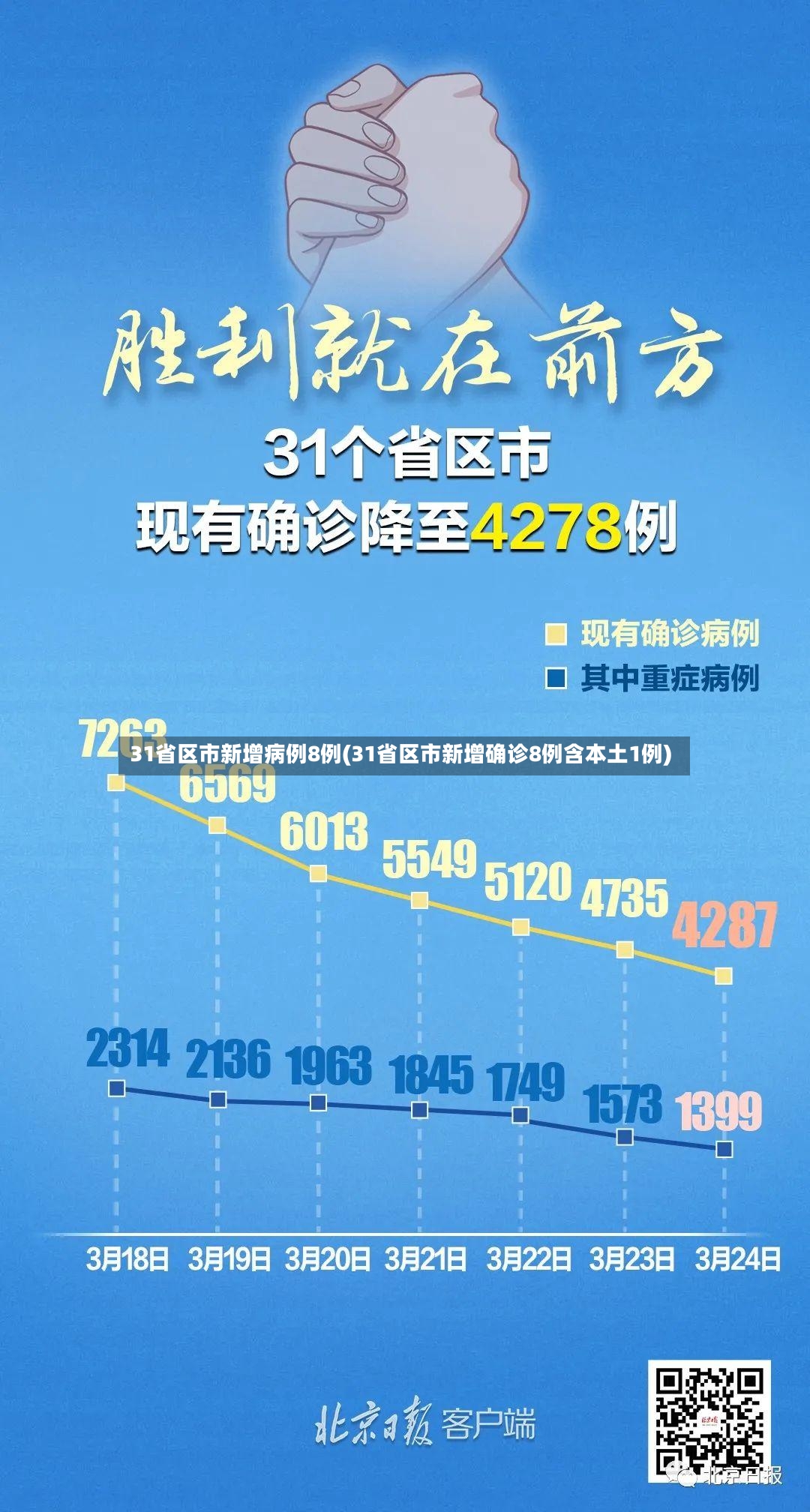31省区市新增病例8例(31省区市新增确诊8例含本土1例)-第3张图片