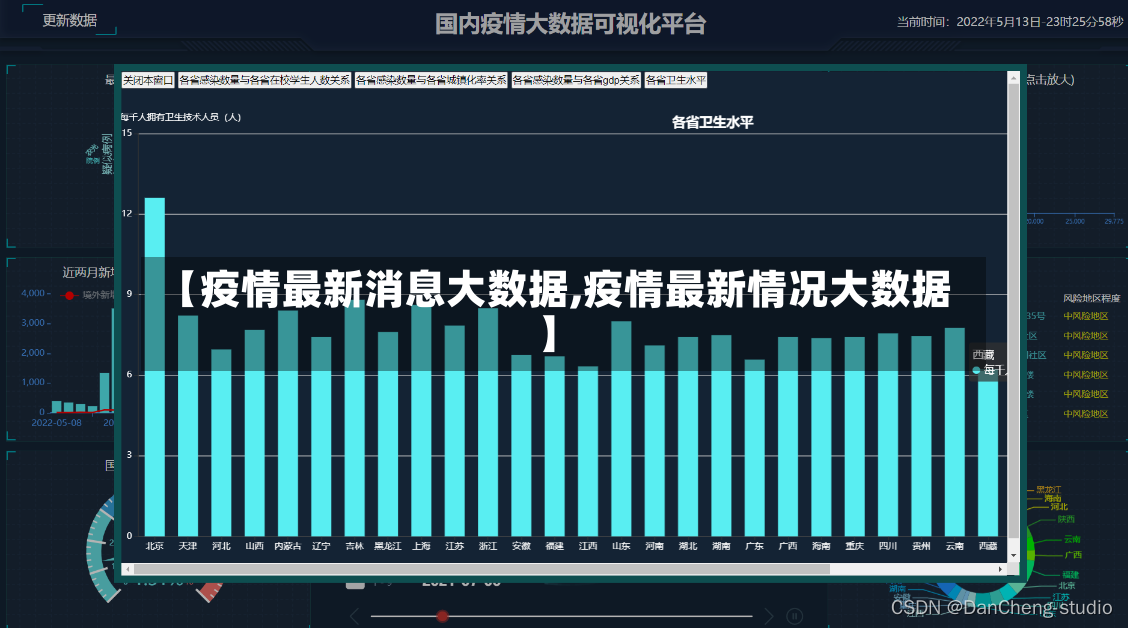 【疫情最新消息大数据,疫情最新情况大数据】