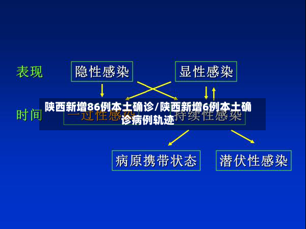陕西新增86例本土确诊/陕西新增6例本土确诊病例轨迹-第2张图片