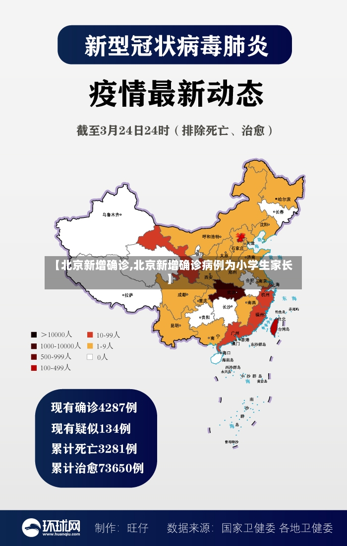 【北京新增确诊,北京新增确诊病例为小学生家长】