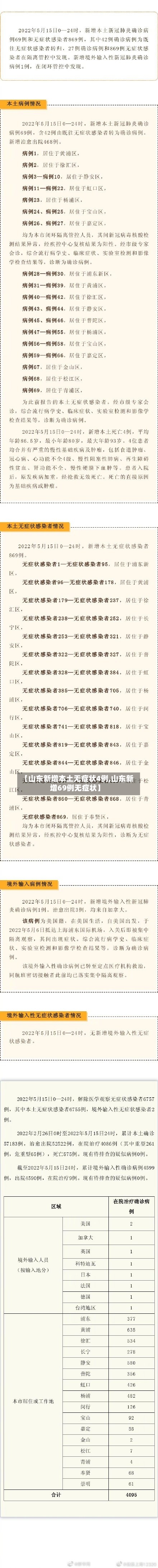【山东新增本土无症状4例,山东新增69例无症状】