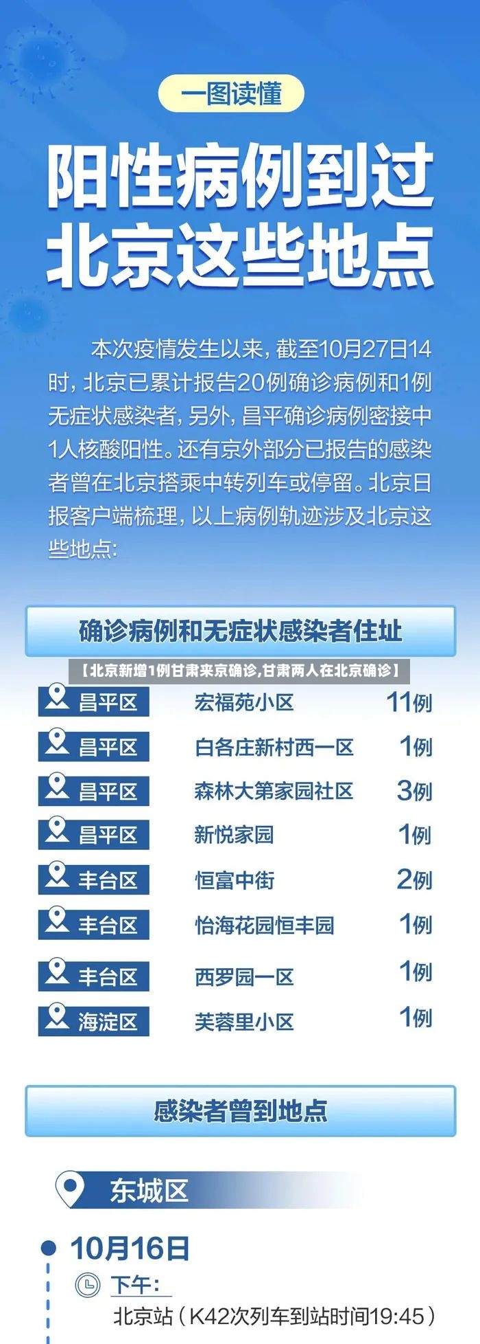 【北京新增1例甘肃来京确诊,甘肃两人在北京确诊】