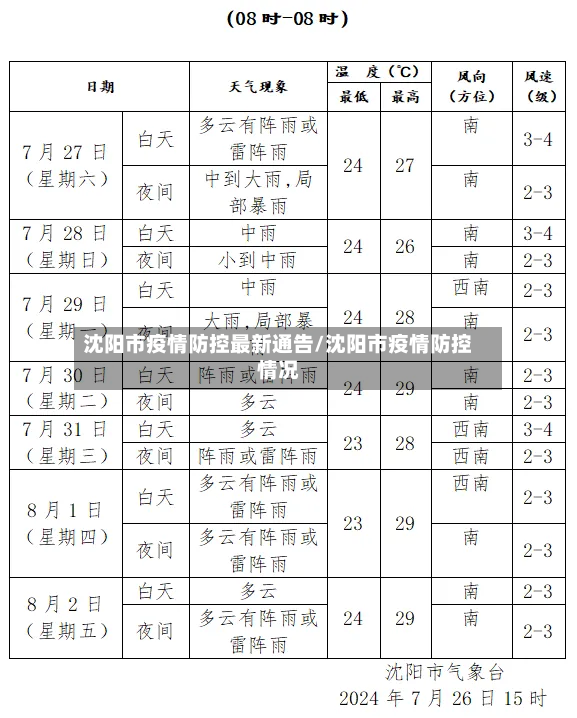 沈阳市疫情防控最新通告/沈阳市疫情防控情况-第2张图片