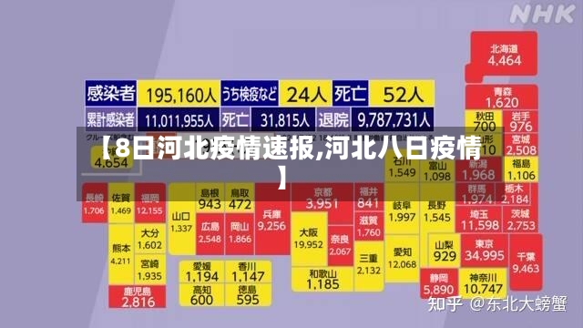 【8日河北疫情速报,河北八日疫情】