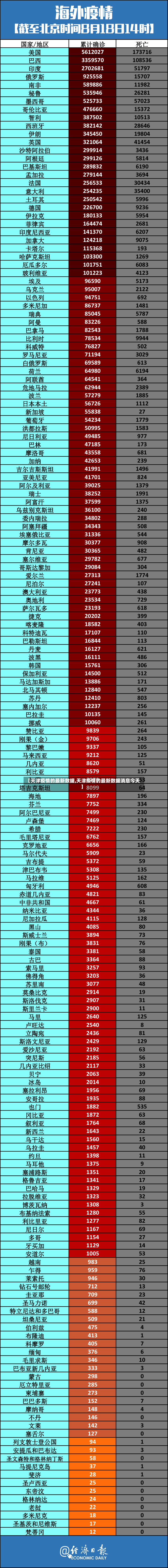 【天津疫情的最新数据,天津疫情的最新数据消息今天】-第3张图片