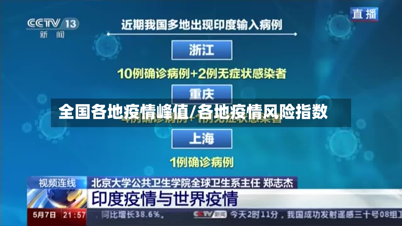 全国各地疫情峰值/各地疫情风险指数-第2张图片