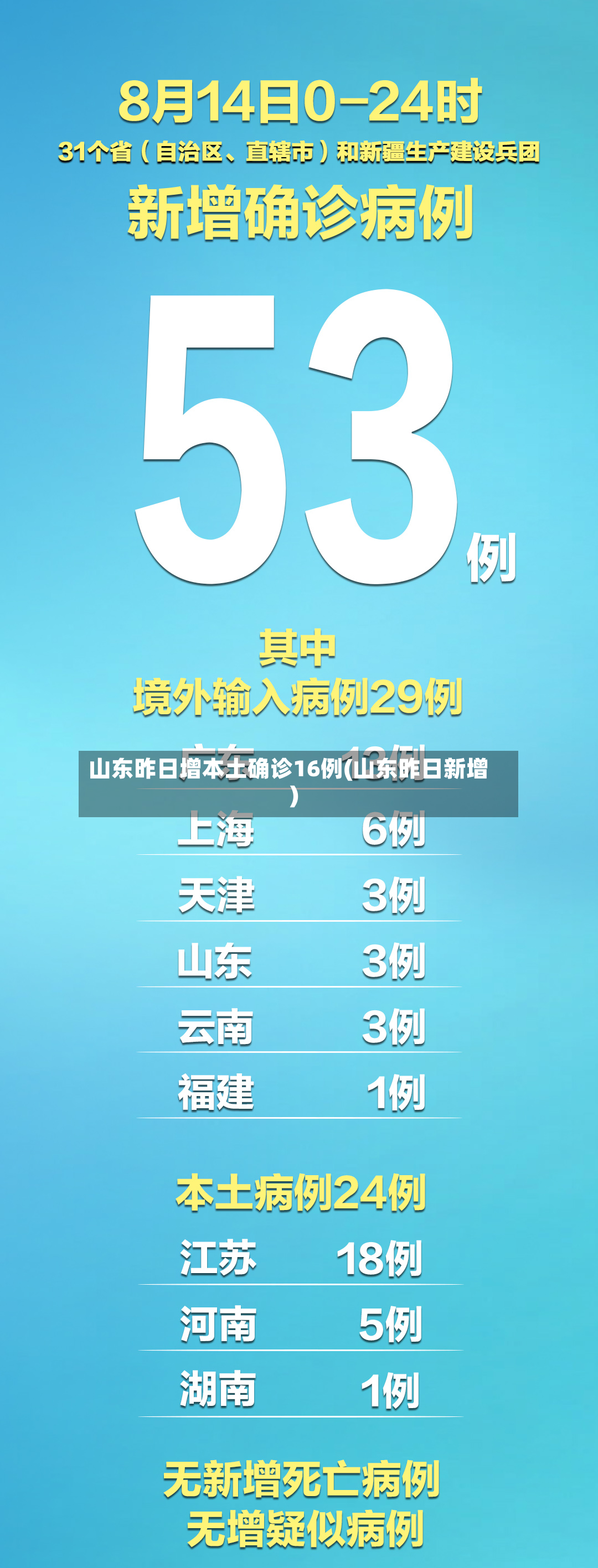 山东昨日增本土确诊16例(山东昨日新增)