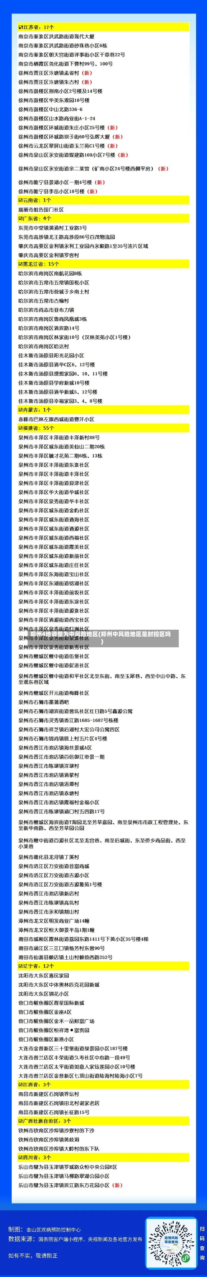郑州4地调整为中风险地区(郑州中风险地区是封控区吗)-第3张图片