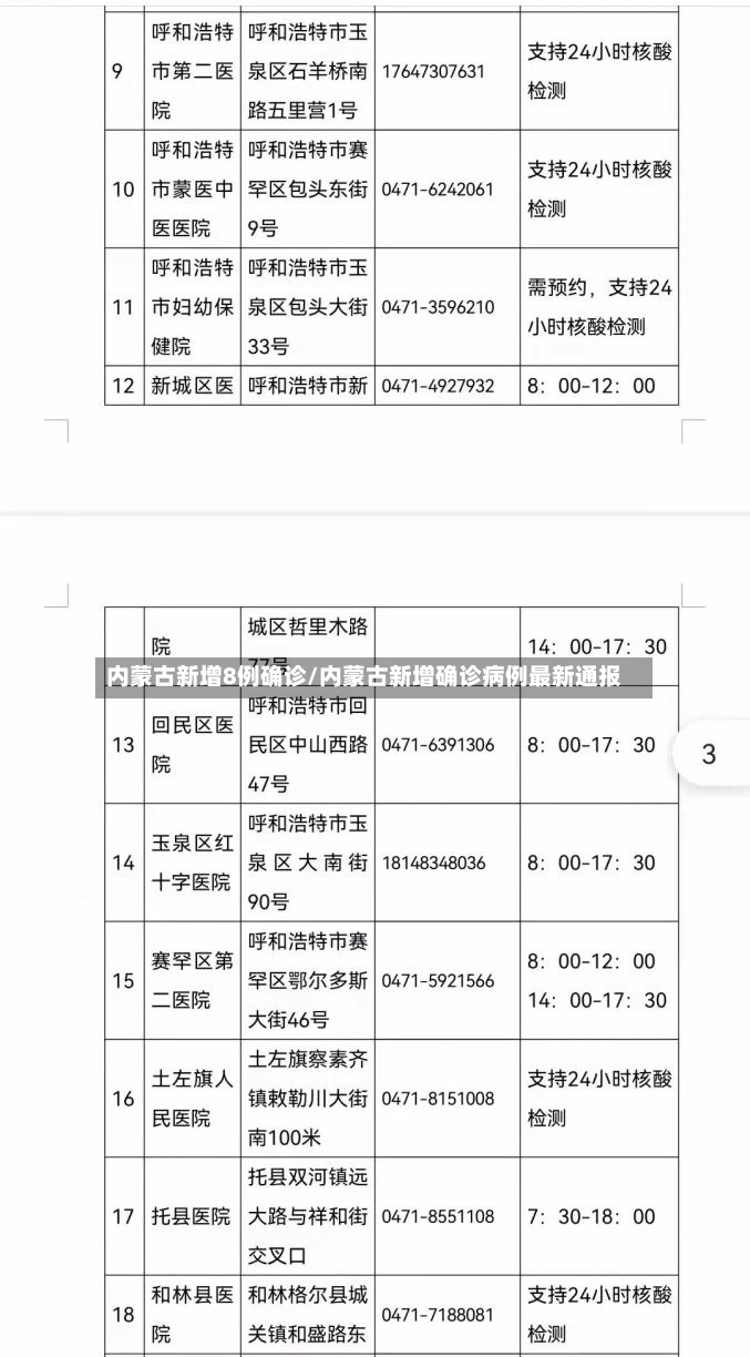 内蒙古新增8例确诊/内蒙古新增确诊病例最新通报