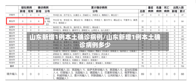 山东新增1例本土确诊病例/山东新增1例本土确诊病例多少