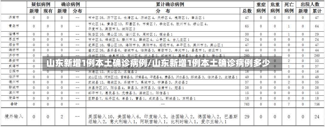 山东新增1例本土确诊病例/山东新增1例本土确诊病例多少-第2张图片