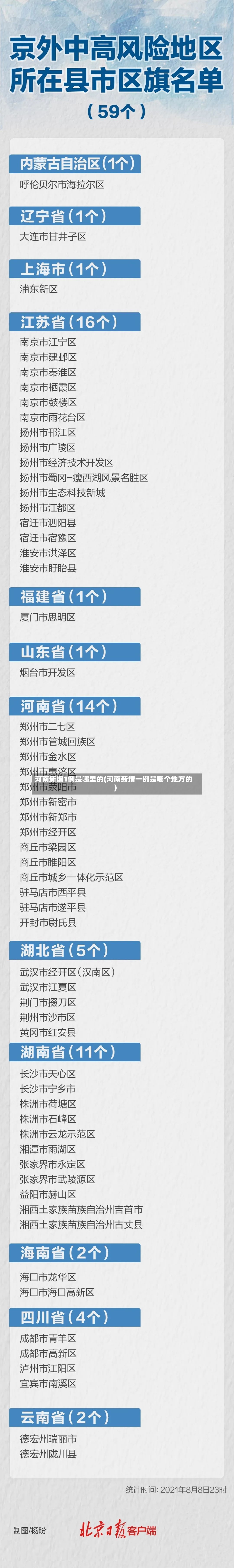 河南新增1例是哪里的(河南新增一例是哪个地方的)