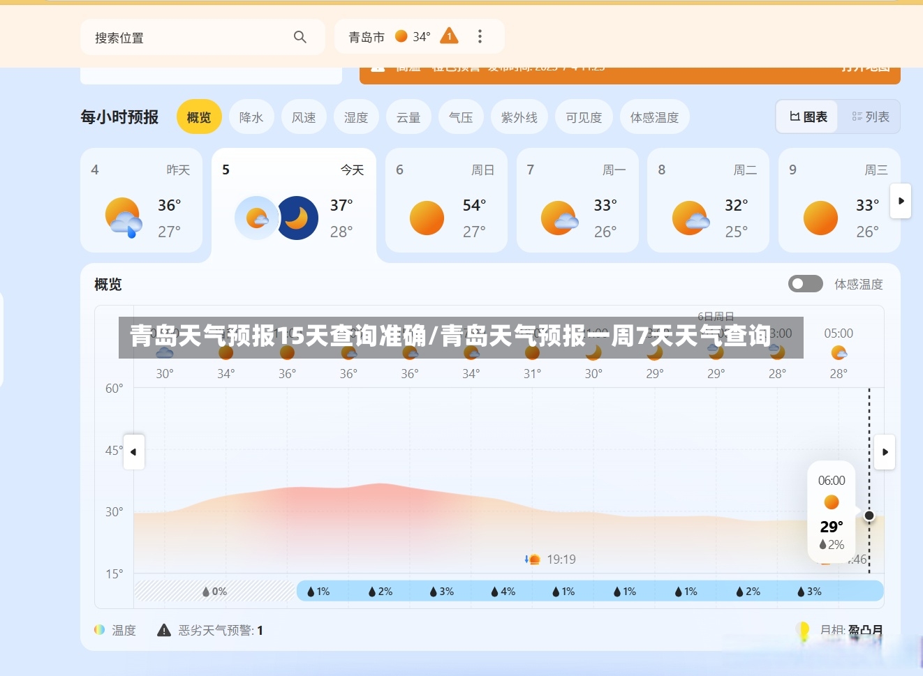 青岛天气预报15天查询准确/青岛天气预报一周7天天气查询