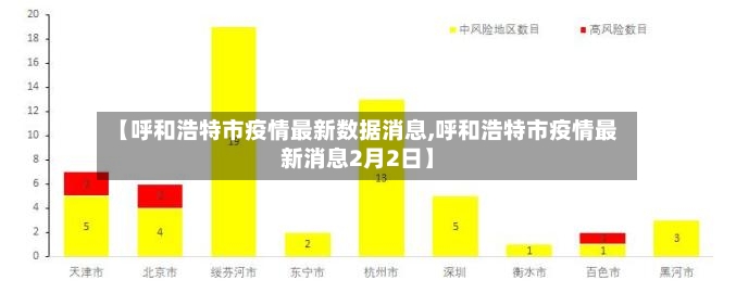 【呼和浩特市疫情最新数据消息,呼和浩特市疫情最新消息2月2日】