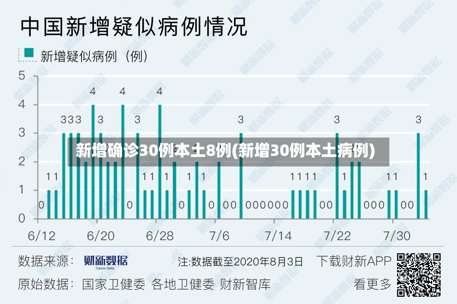 新增确诊30例本土8例(新增30例本土病例)