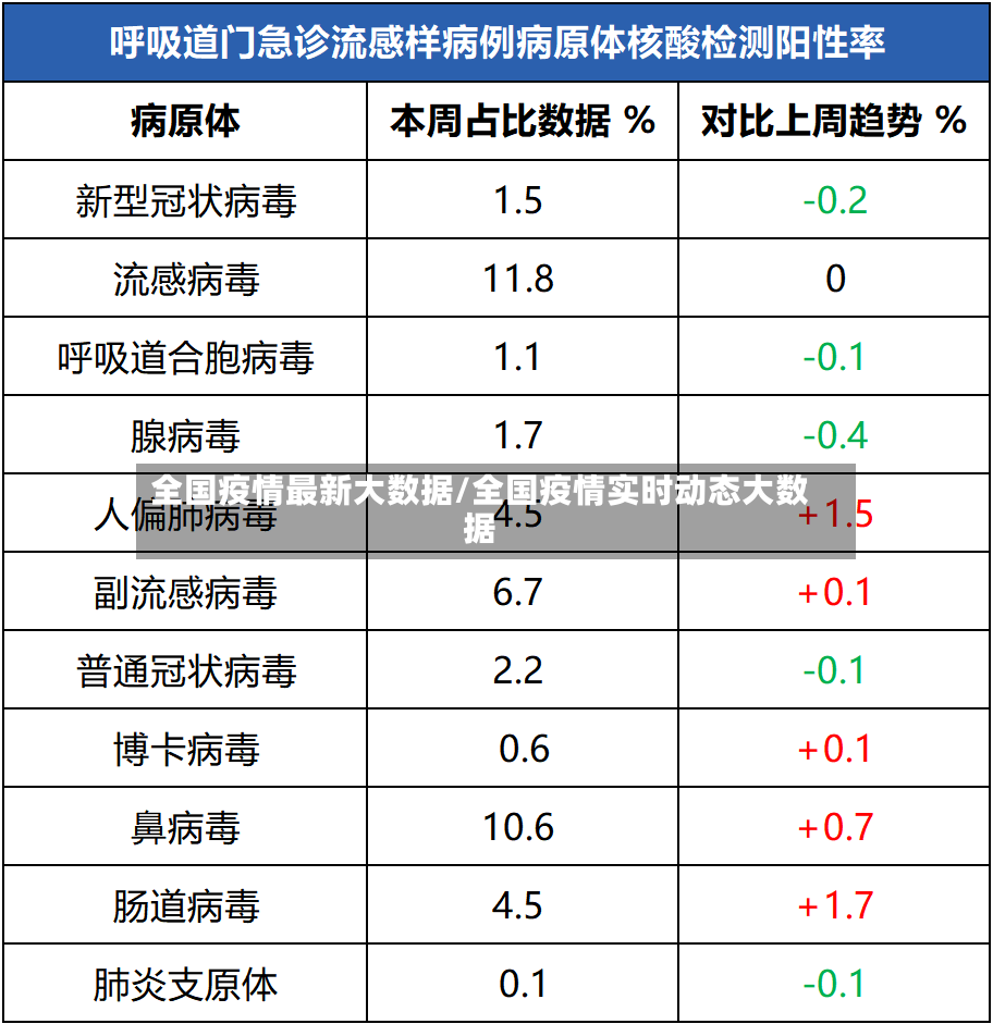 全国疫情最新大数据/全国疫情实时动态大数据-第3张图片