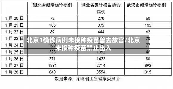 北京1确诊病例未接种疫苗曾去故宫/北京未接种疫苗禁止出入