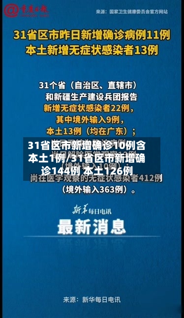 31省区市新增确诊10例含本土1例/31省区市新增确诊144例 本土126例