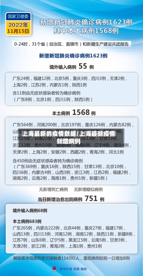上海最新的疫情数据/上海最新疫情新增病例
