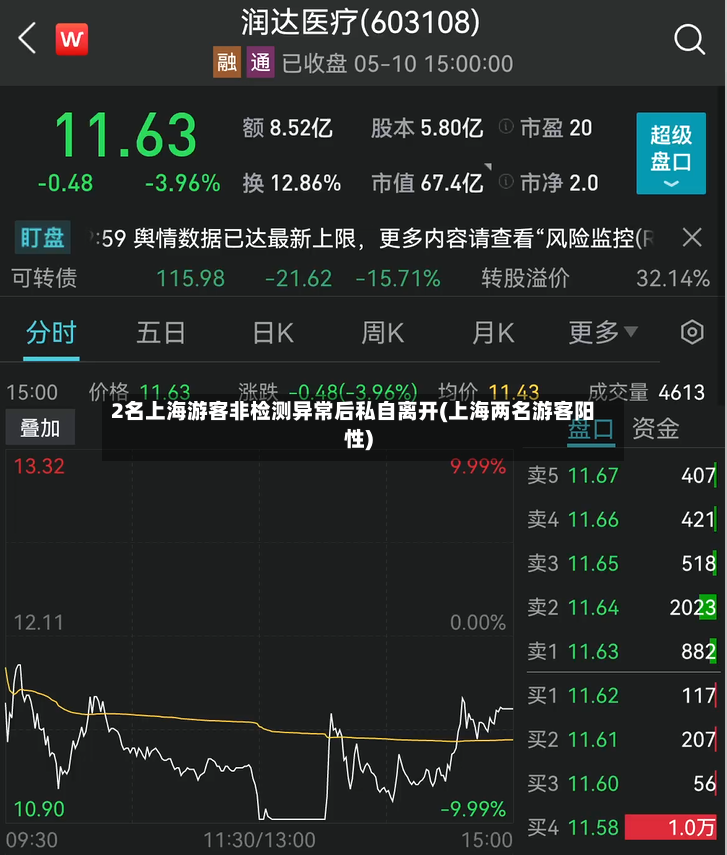 2名上海游客非检测异常后私自离开(上海两名游客阳性)