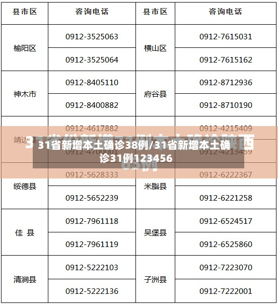 31省新增本土确诊38例/31省新增本土确诊31例123456