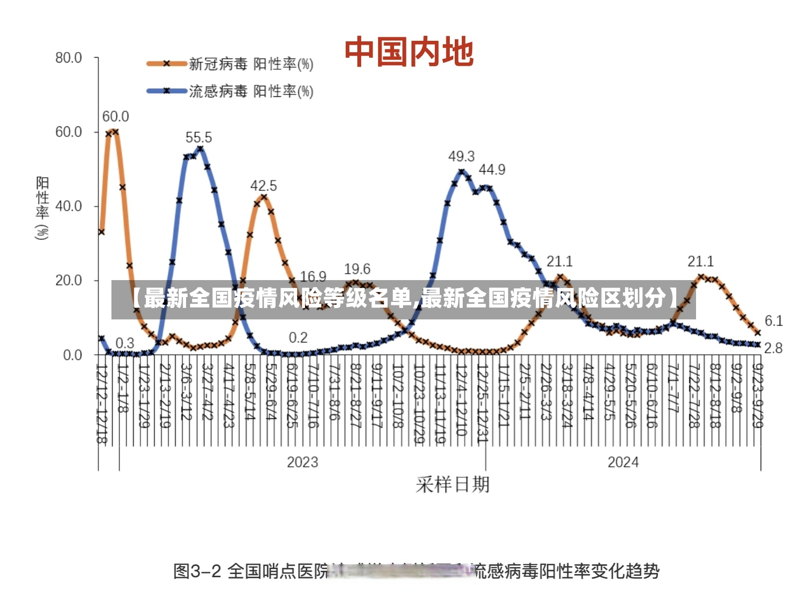 【最新全国疫情风险等级名单,最新全国疫情风险区划分】-第2张图片