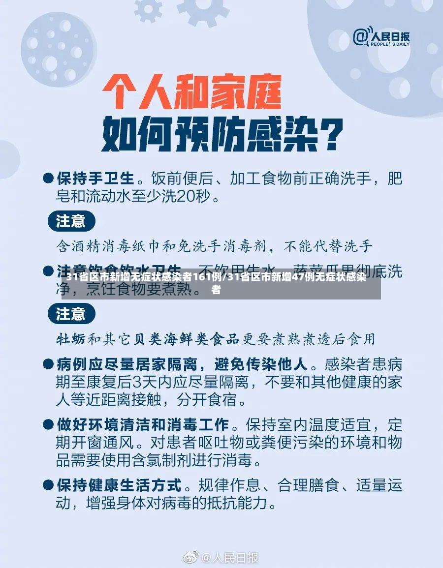 31省区市新增无症状感染者161例/31省区市新增47例无症状感染者