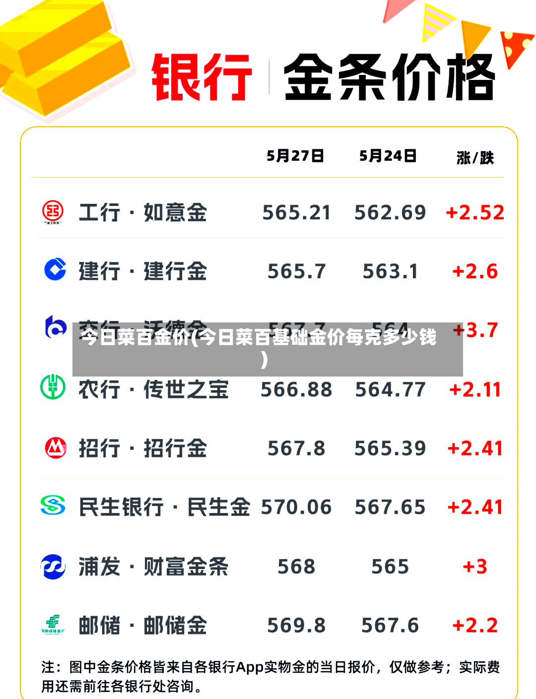 今日菜百金价(今日菜百基础金价每克多少钱)
