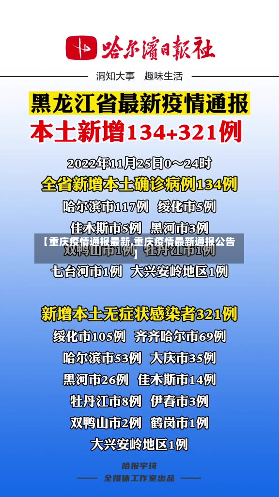 【重庆疫情通报最新,重庆疫情最新通报公告】-第2张图片