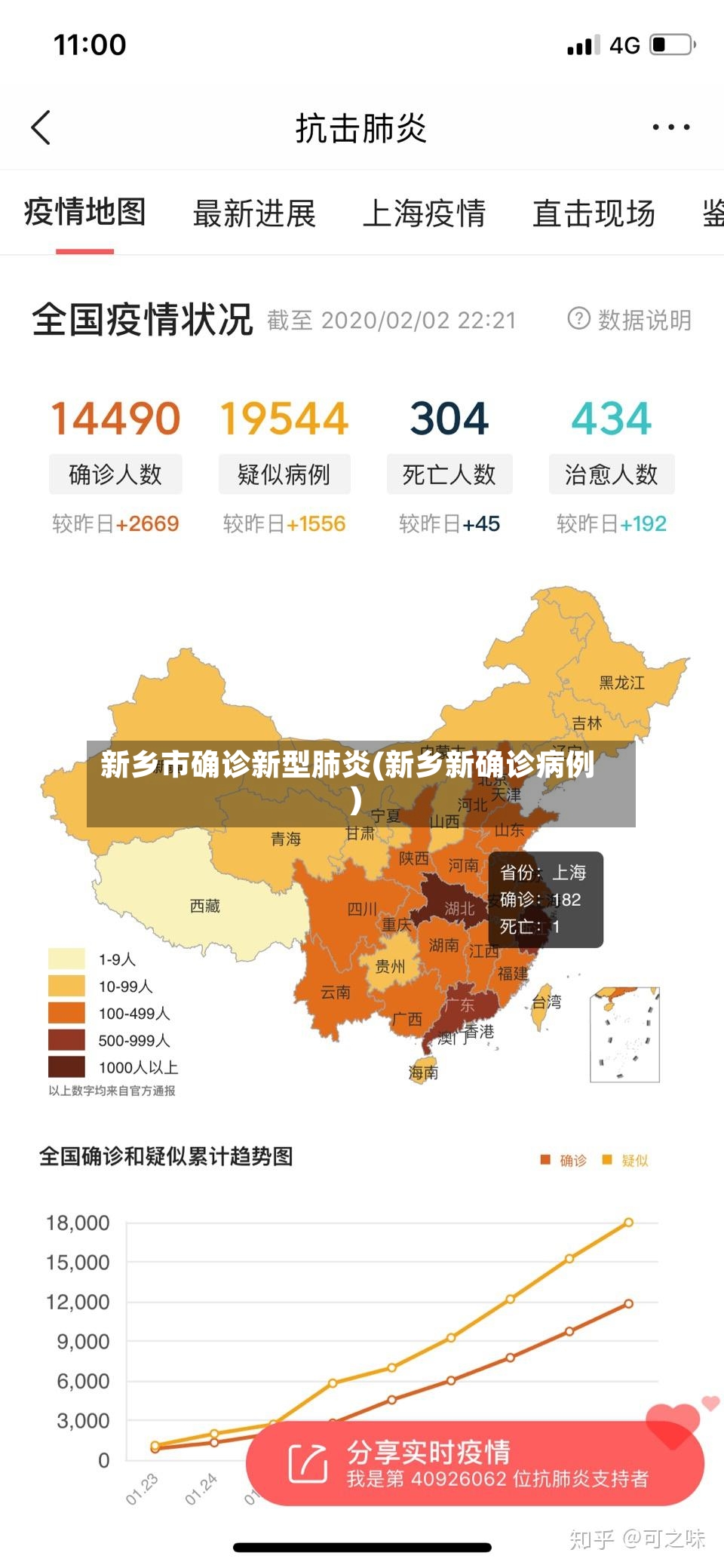 新乡市确诊新型肺炎(新乡新确诊病例)-第2张图片