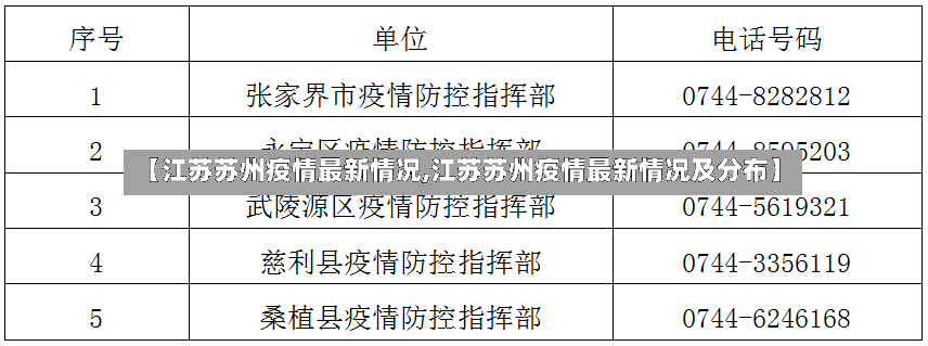 【江苏苏州疫情最新情况,江苏苏州疫情最新情况及分布】
