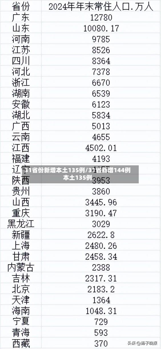 31省份新增本土135例/31省新增144例本土135例-第3张图片