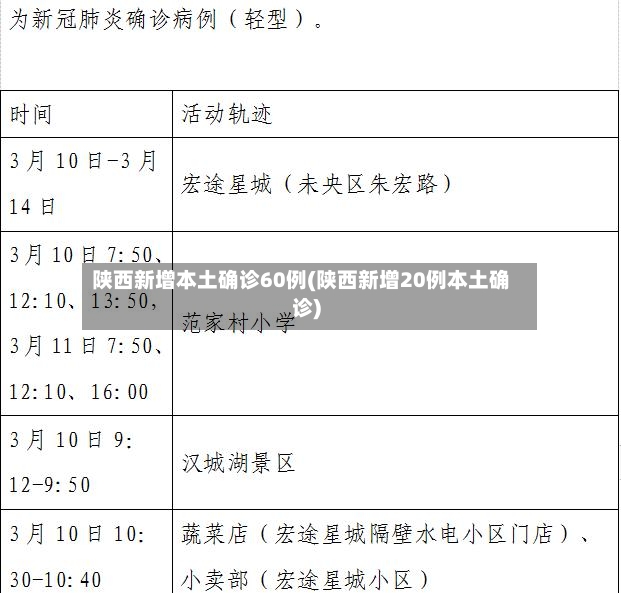 陕西新增本土确诊60例(陕西新增20例本土确诊)-第2张图片