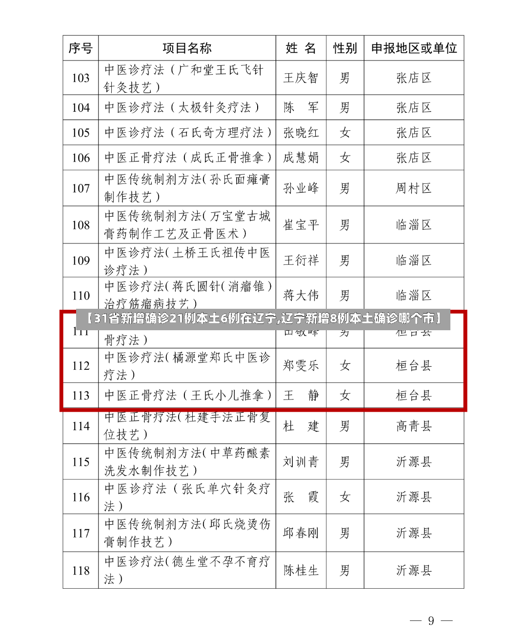 【31省新增确诊21例本土6例在辽宁,辽宁新增8例本土确诊哪个市】