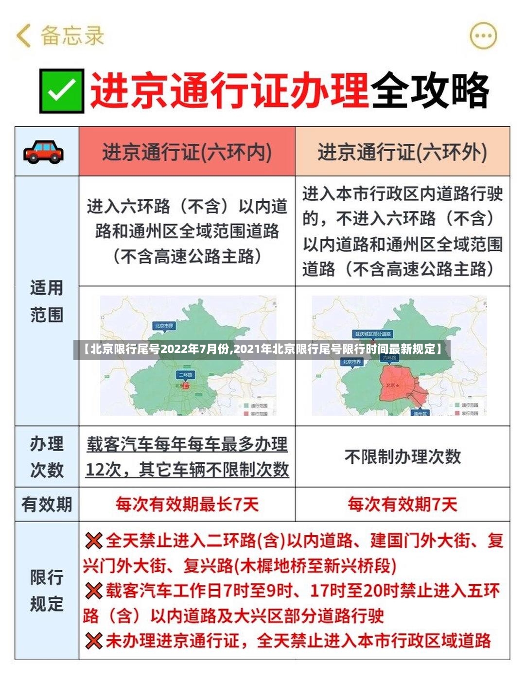 【北京限行尾号2022年7月份,2021年北京限行尾号限行时间最新规定】