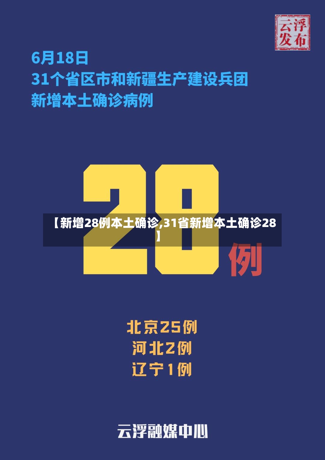 【新增28例本土确诊,31省新增本土确诊28】