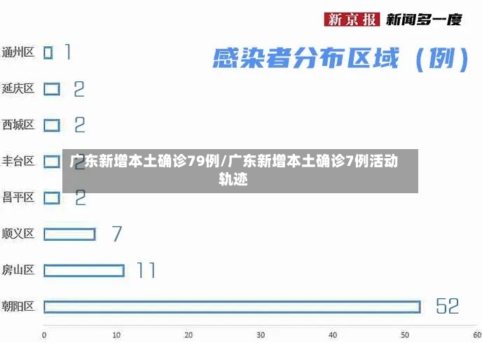 广东新增本土确诊79例/广东新增本土确诊7例活动轨迹