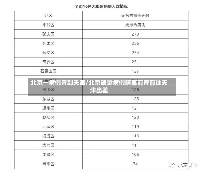 北京一病例曾到天津/北京确诊病例隔离前曾前往天津出差-第2张图片