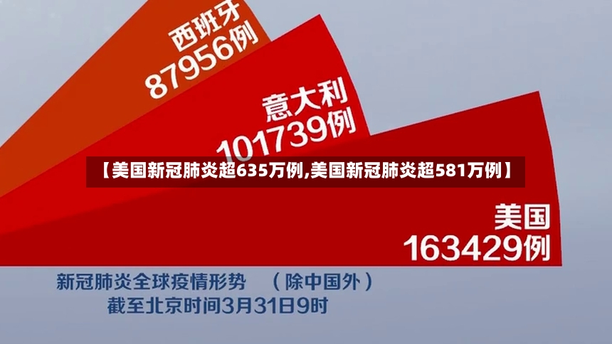 【美国新冠肺炎超635万例,美国新冠肺炎超581万例】