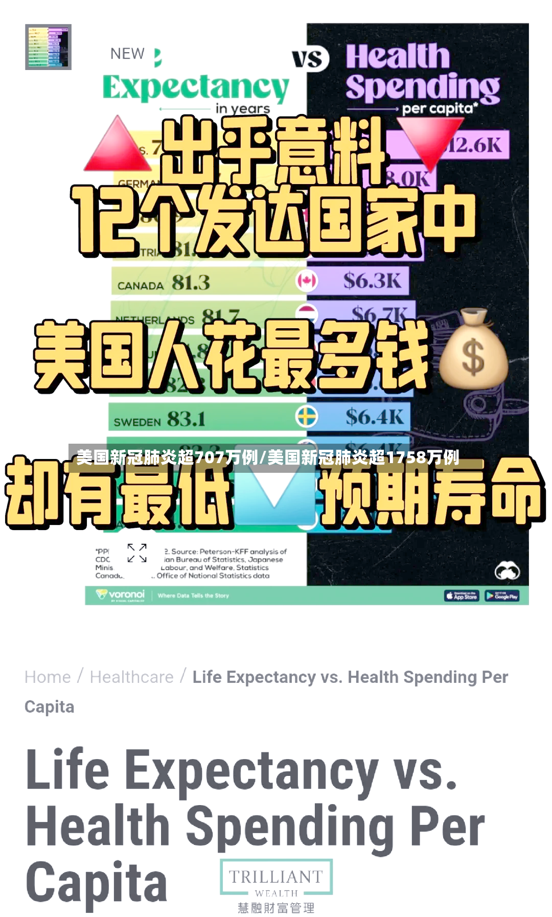 美国新冠肺炎超707万例/美国新冠肺炎超1758万例-第2张图片