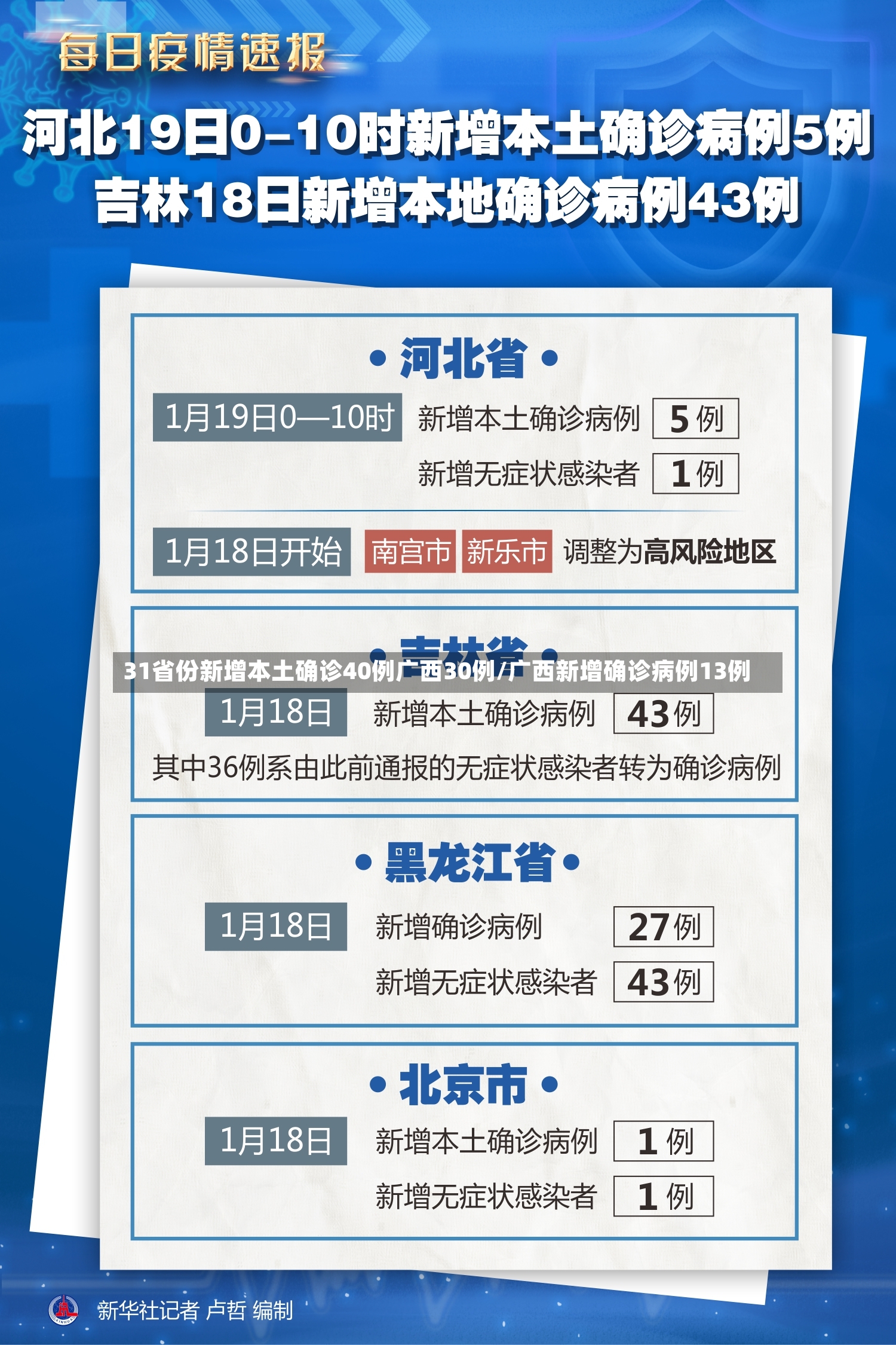 31省份新增本土确诊40例广西30例/广西新增确诊病例13例